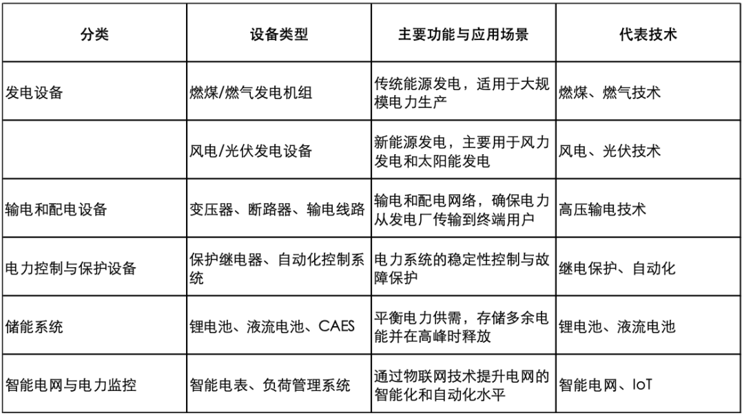 2024年综合电力设备行业研究报告