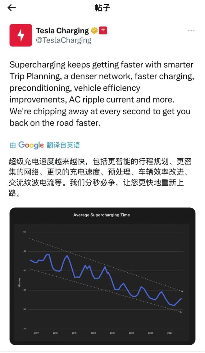 特斯拉超充补能效率越来越高V4超充站2025年登陆中国内地
