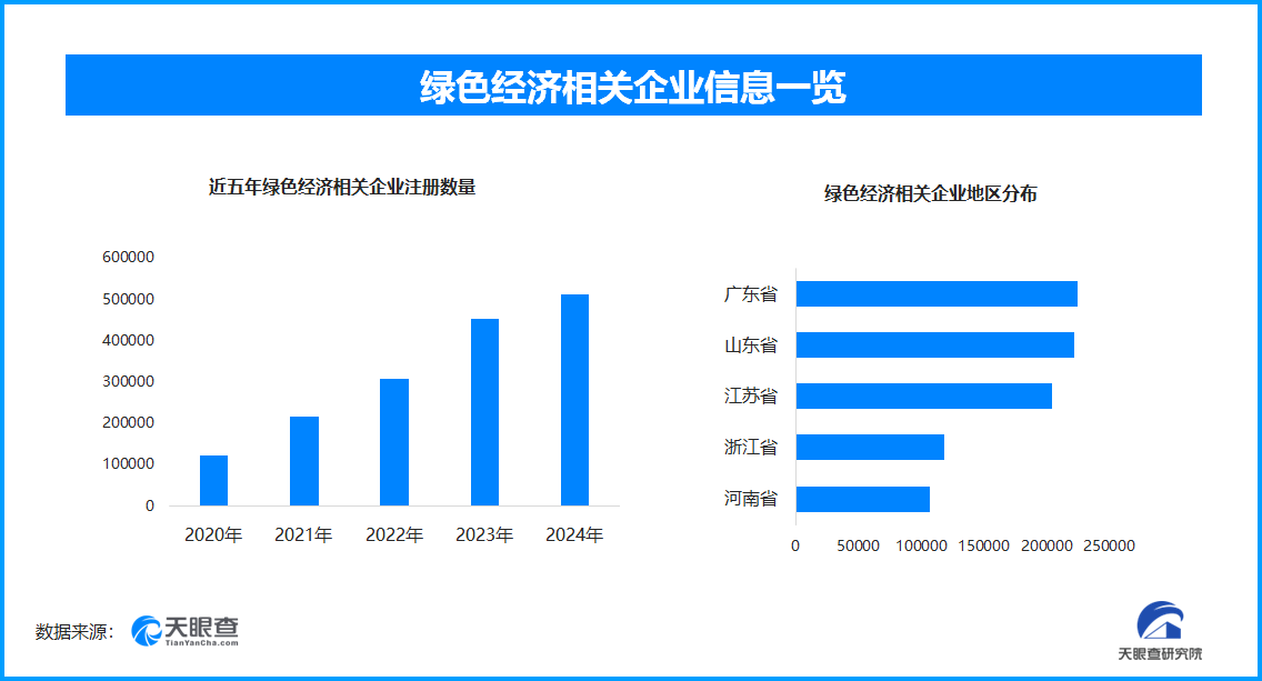 新能源车热销带动充电需求政府企业联动加速充电设施建设