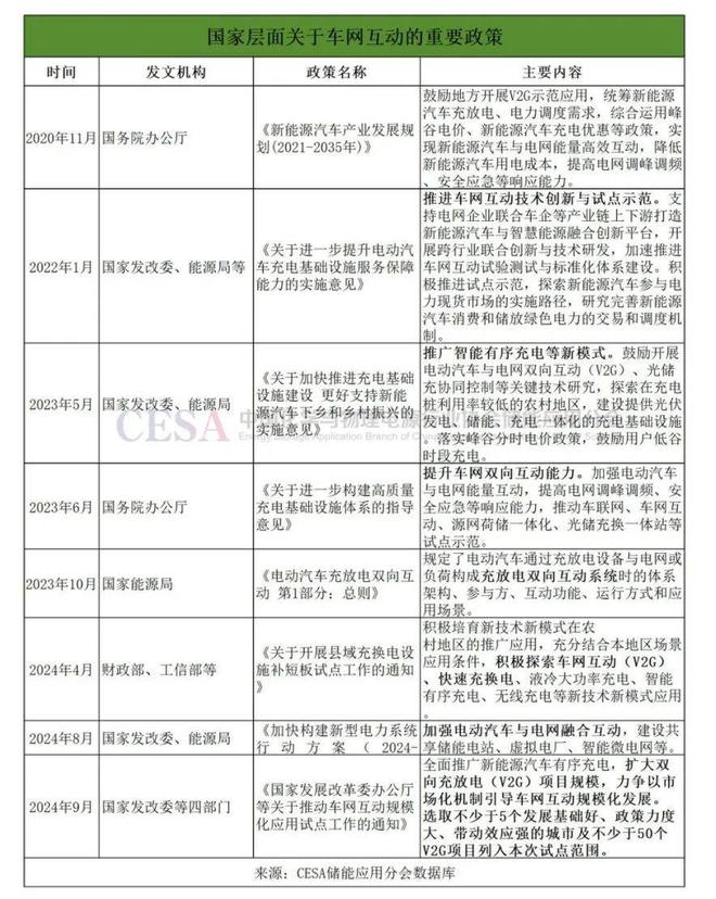 车网互动离规模化应用还有多远